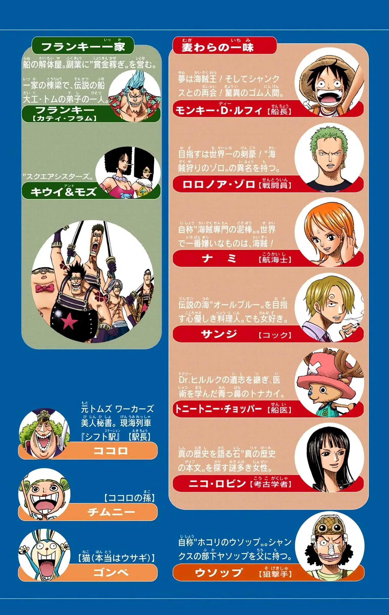 One Piece Colored, chapter 431, page 4