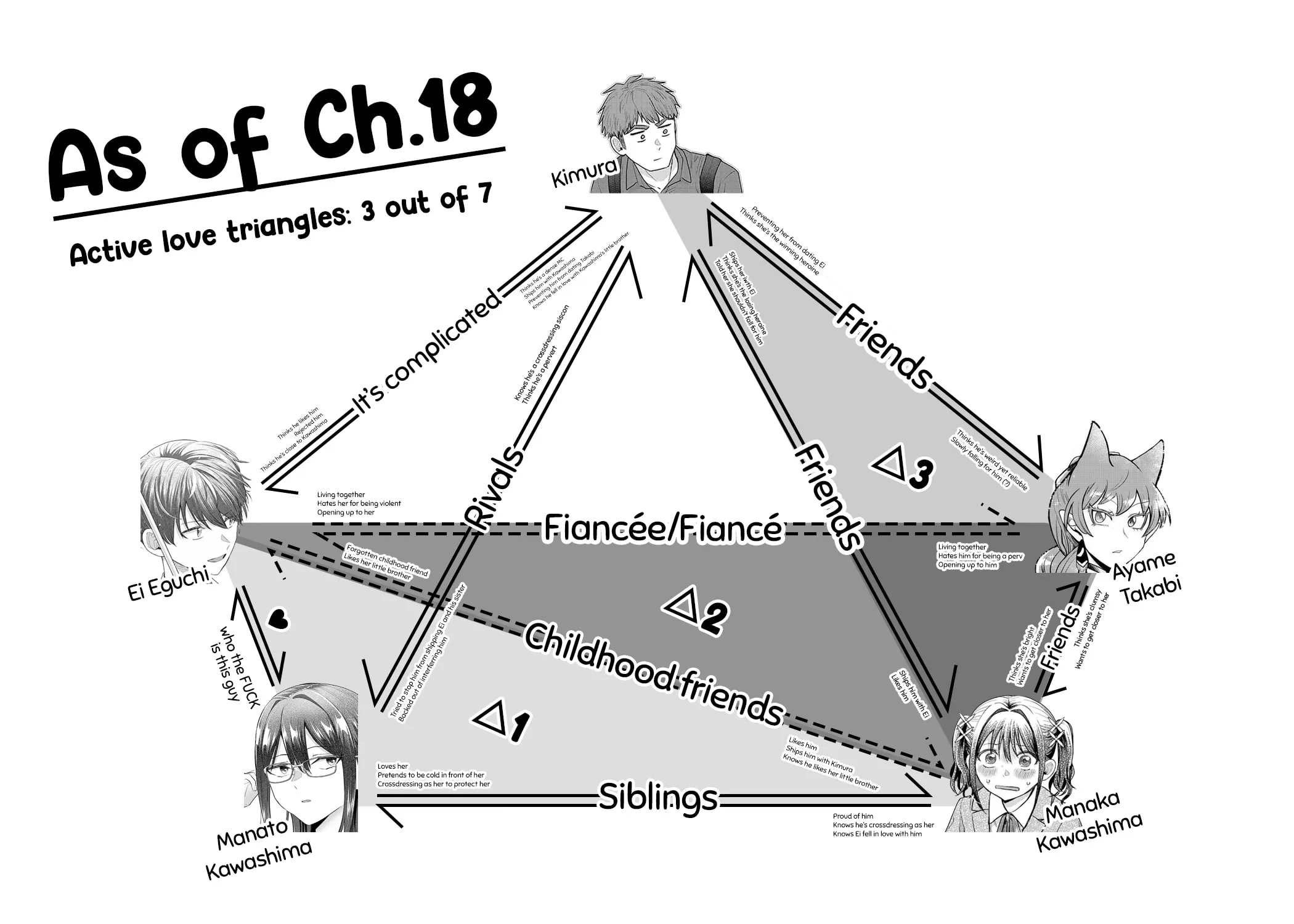 I Want To Make The Losing Heroine Win!!, chapter 18, page 26